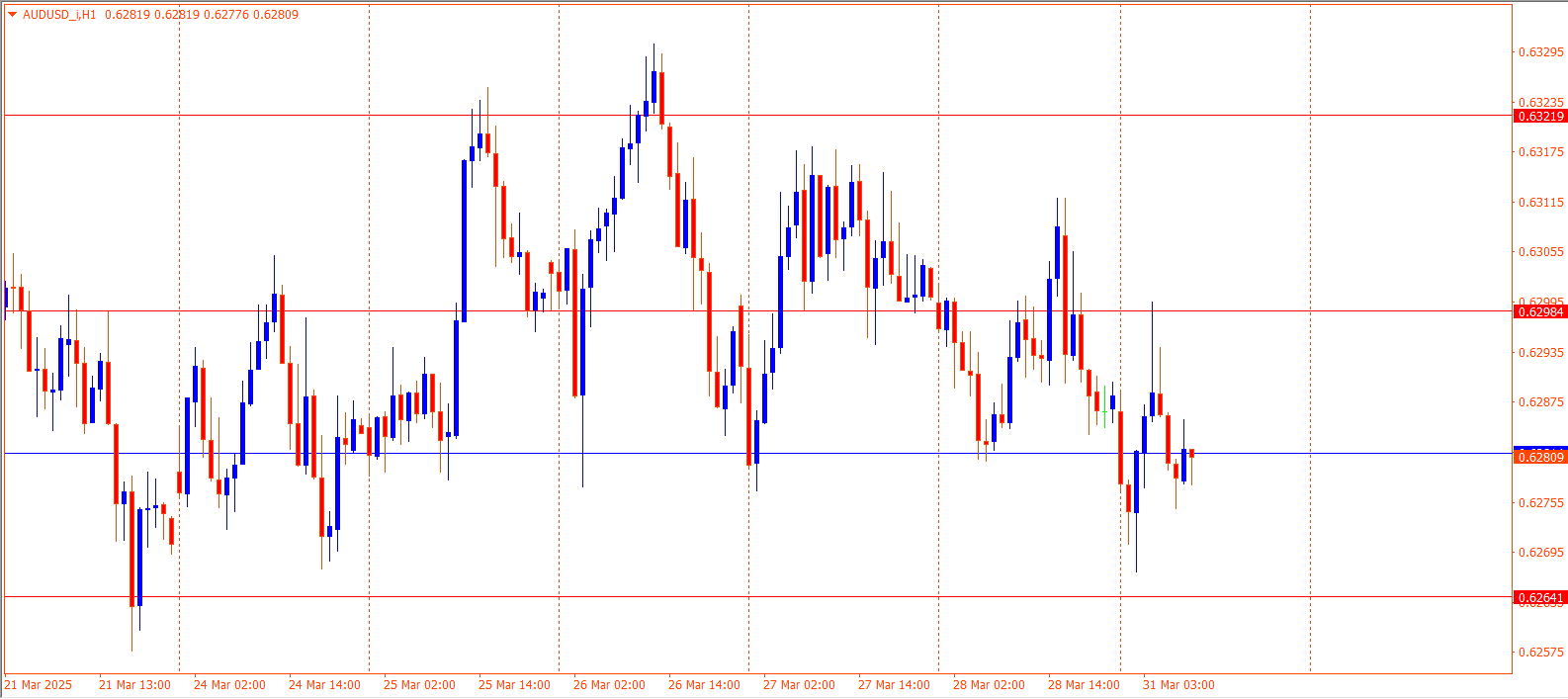AUDUSD